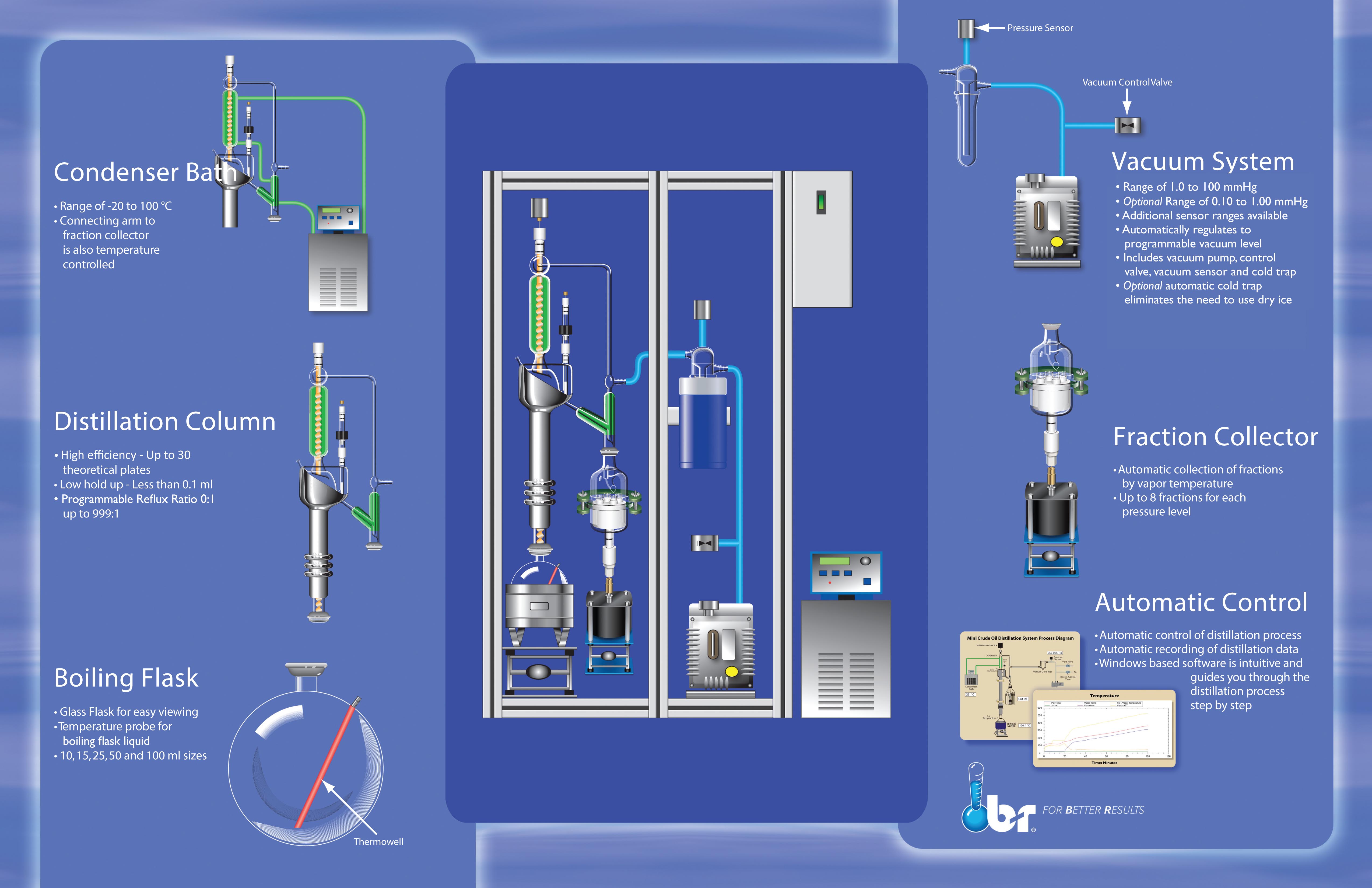 800 Micro Distillation