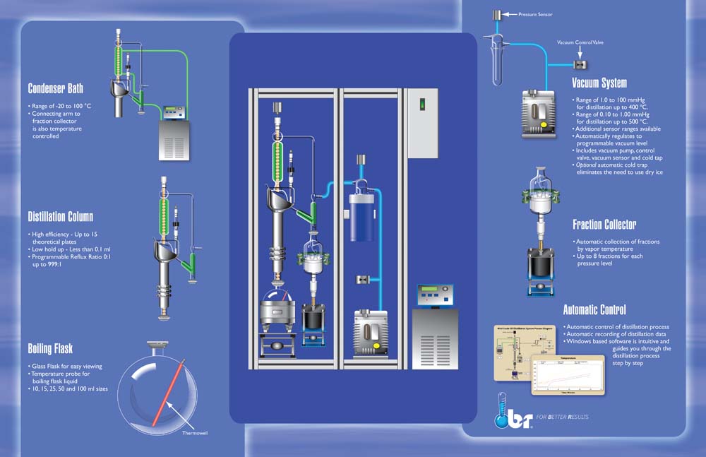 Micro Fractional Crude Oil Distillation