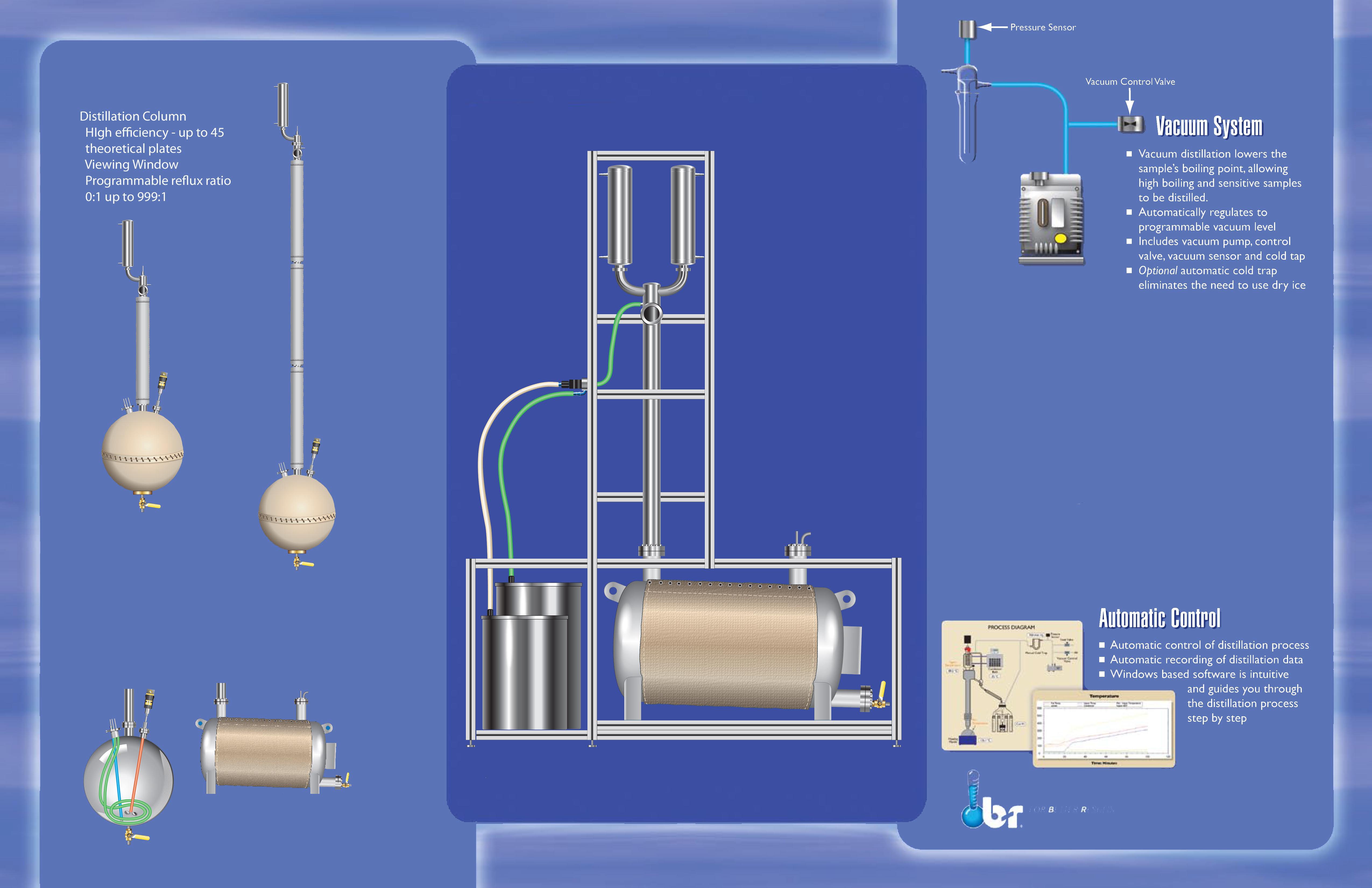 Pilot Scale Distillation