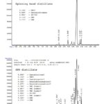 No degradation with Spinning Band Distillation