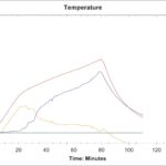 Software and Automation for the Distillation of Cannabinoids