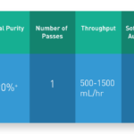 Compare Spinning Band Distillation with Short Path Distillation