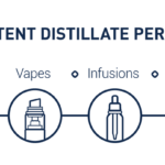 Spinning Band Distillation - High Purity THC Distillate