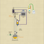Dehydration of Crude Oil - D2892 (De-watering)